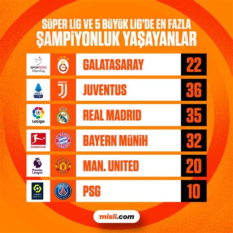 EuroLeague'de En Çok Şampiyonluk Yaşayan Takımlar